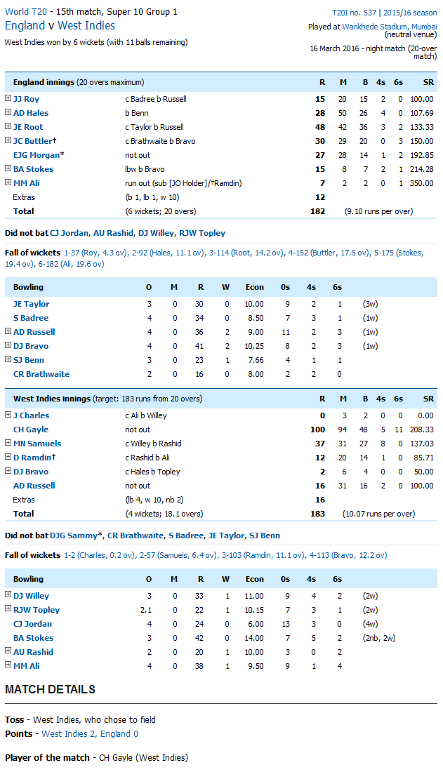 west indies versus england score